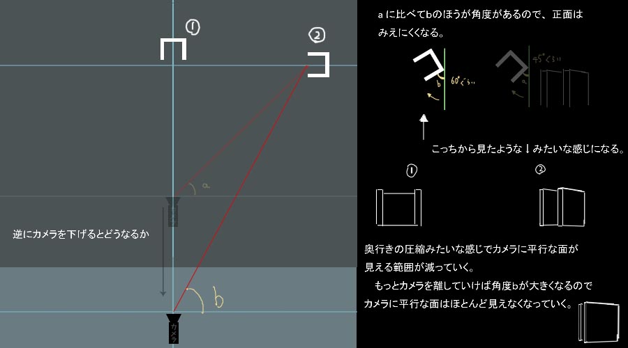 cg